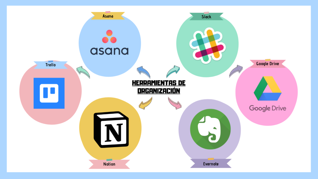 Herramientas de Organización,Organiza tu Espacio