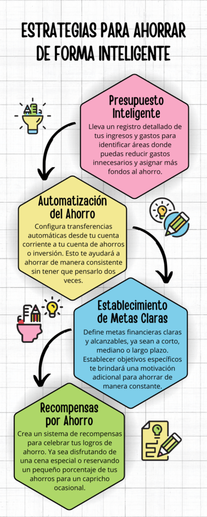 Estrategias Prácticas para Ahorrar de Forma Inteligente