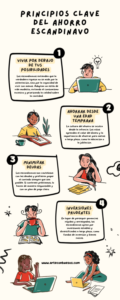 Principios clave del ahorro escandinavo