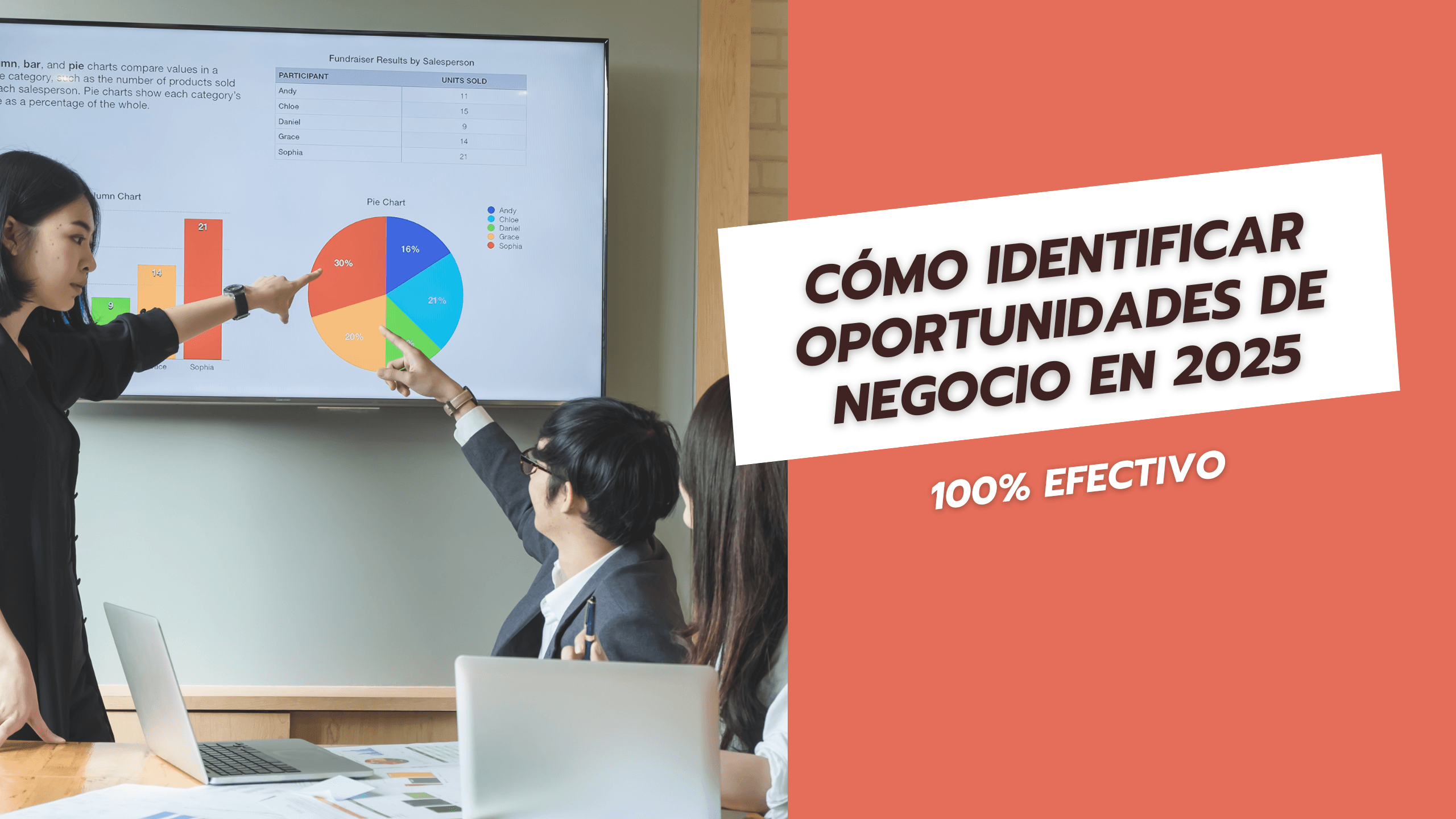 Cómo identificar oportunidades de negocio en 2025 100% Efectivo