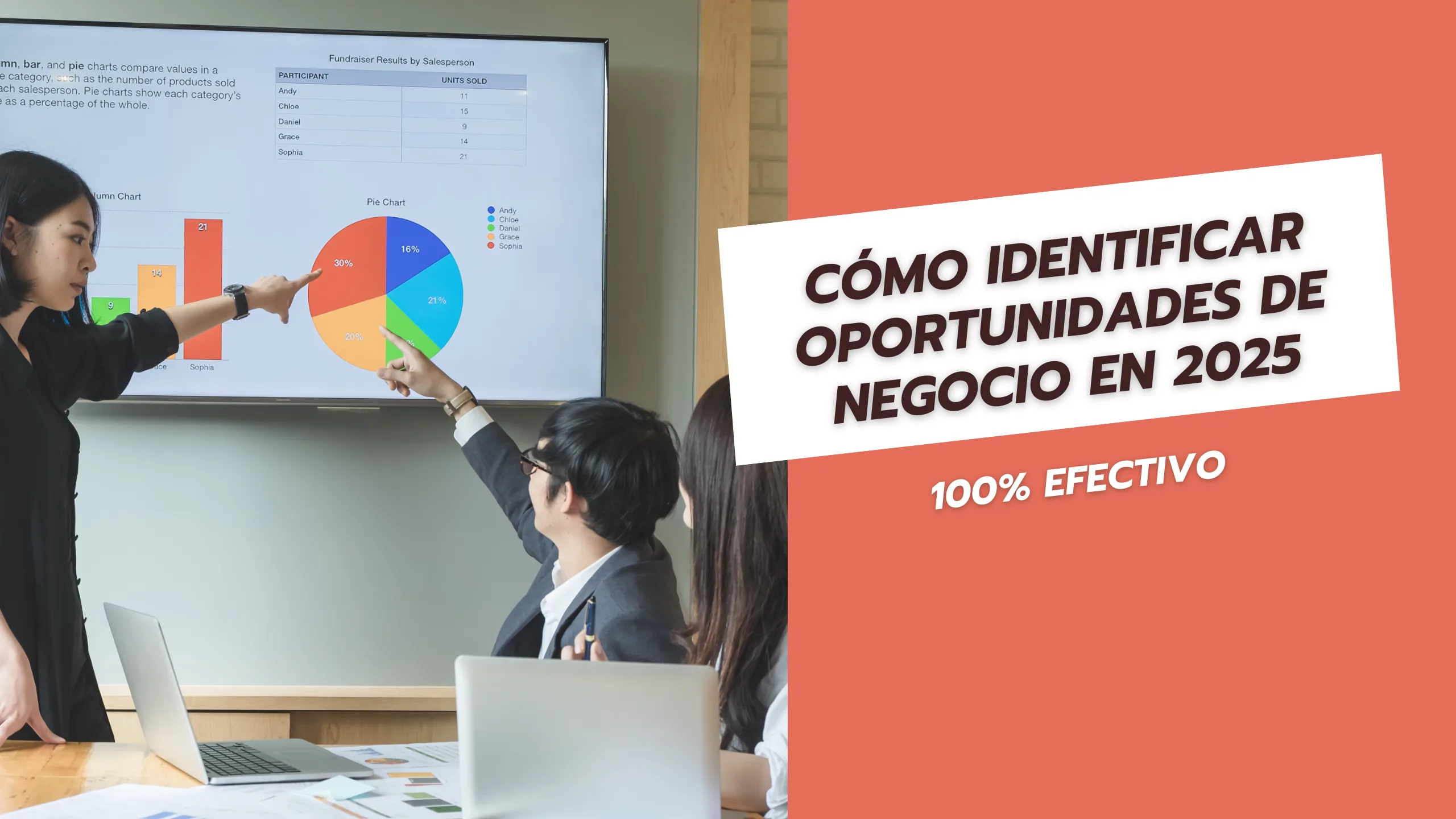 Cómo identificar oportunidades de negocio en 2025 100% Efectivo