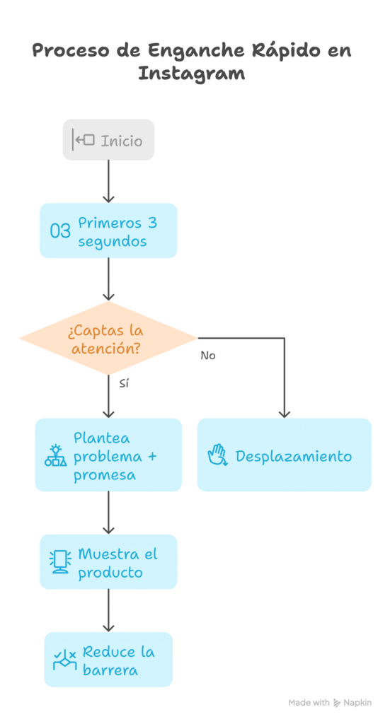 Enganche rápido con hooks en 3 segundos